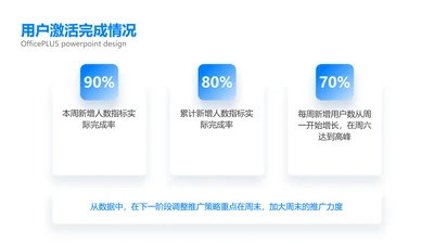 简约风并列关系3项PPT