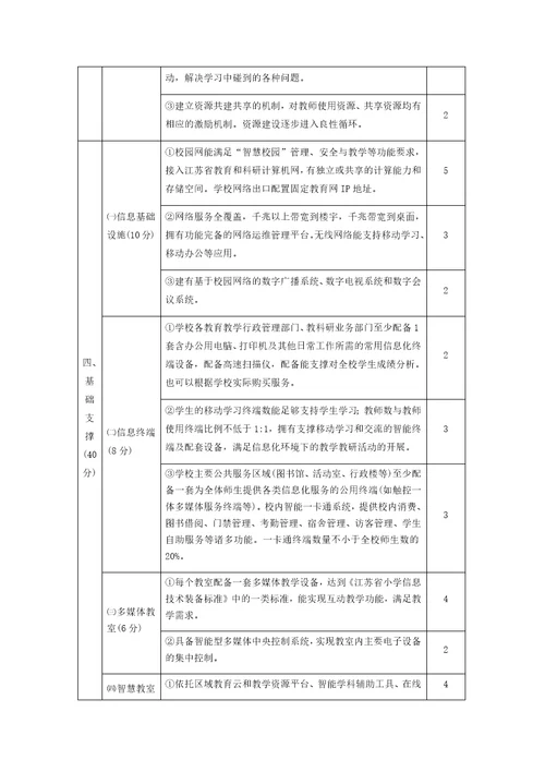 江苏省中小学智慧校园建设指南资料讲解