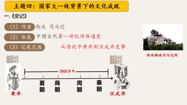 第三单元 秦汉时期：统一多民族封建国家的建立和巩固  单元复习课件