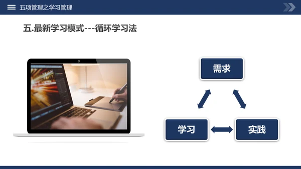 高绩效管理五项管理PPT模板