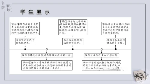 八年级下册 第六单元 名著导读 《钢铁是怎样炼成的》课件(共57张PPT)