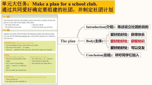 Unit 2 More than fun Developing ideas（教学课件）-2024-2