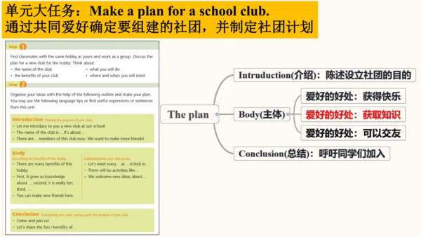Unit 2 More than fun Developing ideas（教学课件）-2024-2