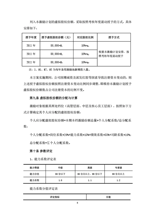 虚拟股权暨激励基金计划（详细版）