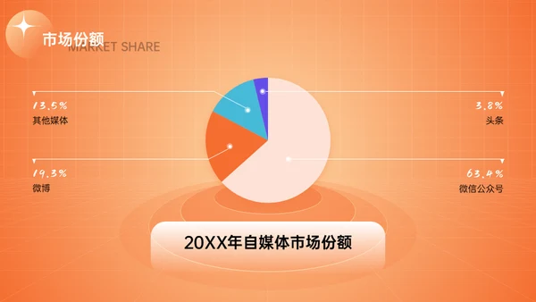 新媒体与自媒体运营通用PPT模板