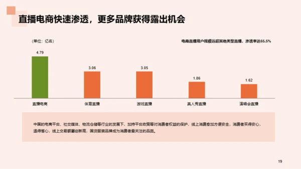 2023年国货服装行业发展研究报告