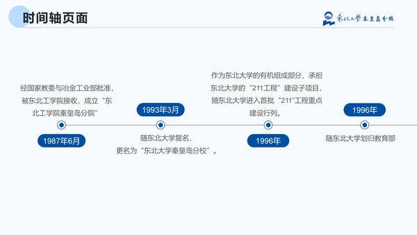 东北大学毕业论文答辩通用PPT