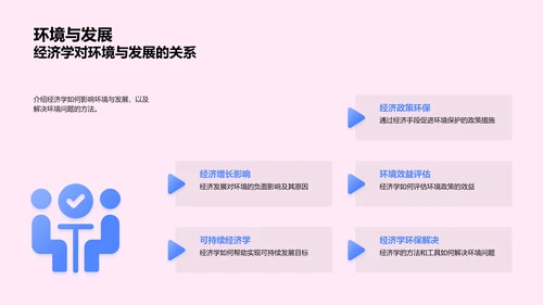 经济学应用与社会发展PPT模板