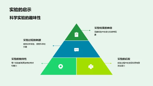 科学实验的奇妙旅程