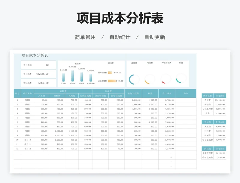 项目成本分析表