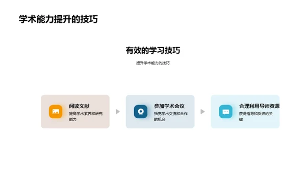 硕士学习全攻略