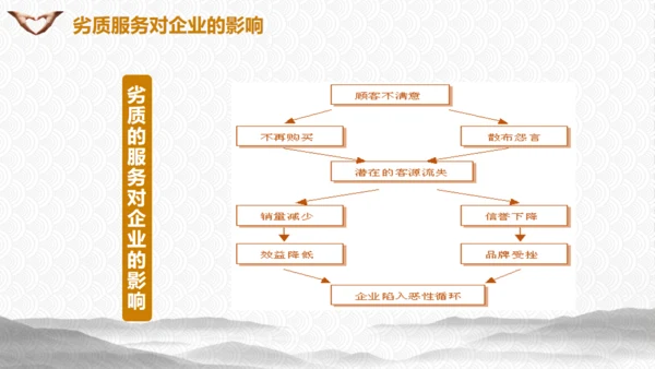 物业公司用心服务培训通用PPT模板