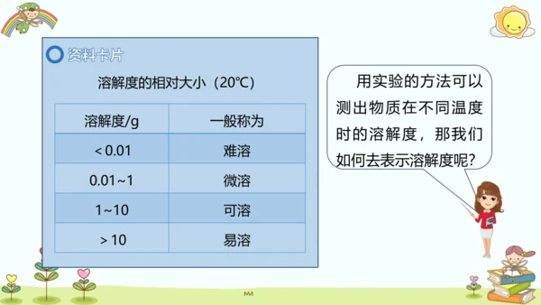 9.2 溶解度(第二课时)课件(共17张PPT)-2023-2024学年九年级化学人教版下册