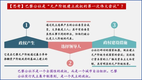 第21课 马克思主义的诞生和国际共产主义运动的兴起  课件