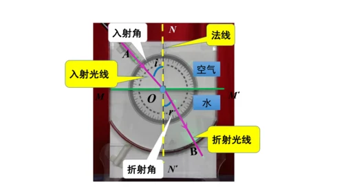 4.4 光的折射 课件（共62张PPT）