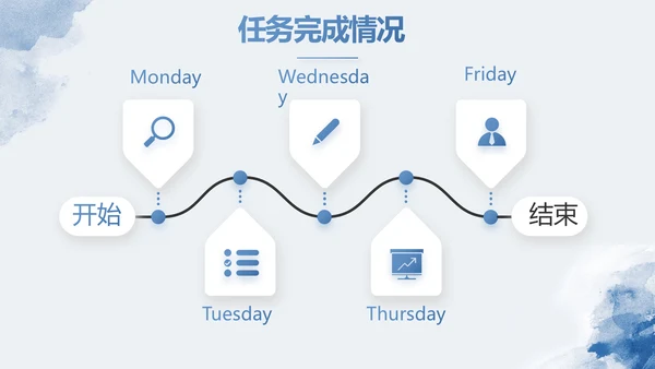 蓝色莫兰迪风格个人述职报告商务动态PPT模板
