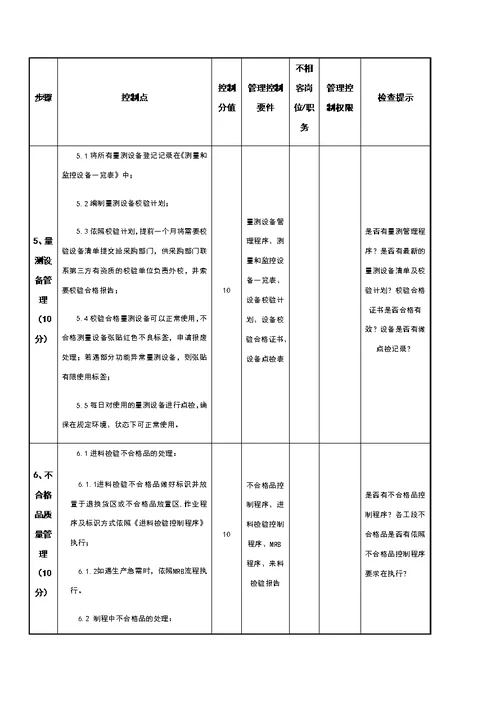 公司质量管理内控流程