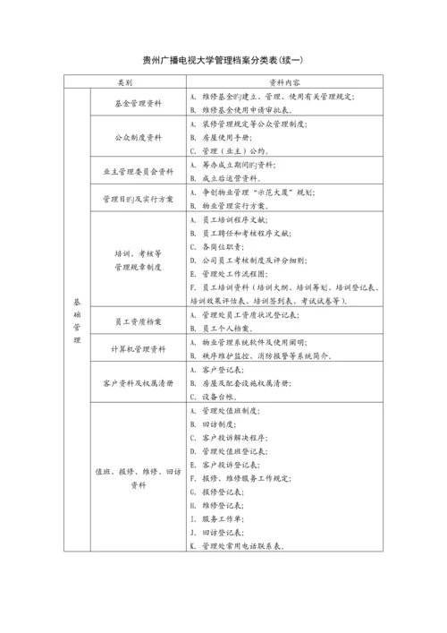 各项管理全新规章新版制度及档案管理情况.docx