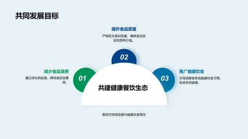 健康餐饮市场洞察