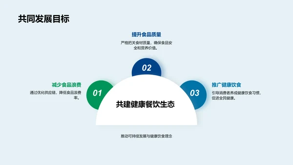 健康餐饮市场洞察