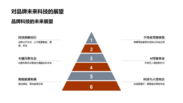 科技驾驶：创新汽车体验