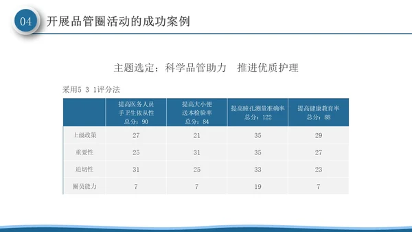 深蓝色微粒体风品管圈活动在护理质量管理中的应用PPT模板品管圈医疗质量管理品管圈