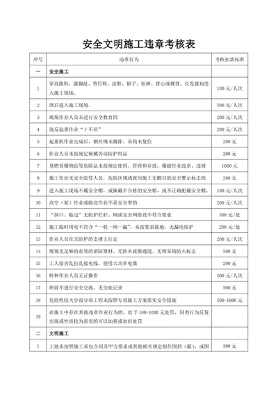 安全文明施工违章考核表
