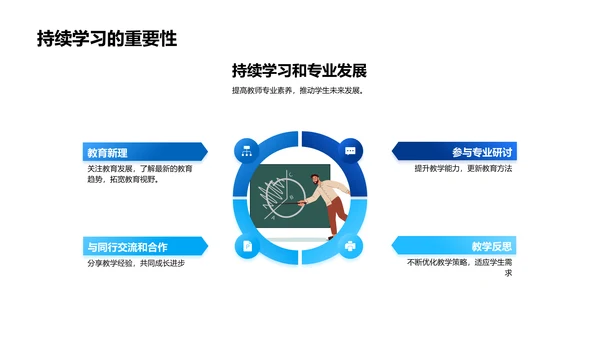 21世纪教育素养解析