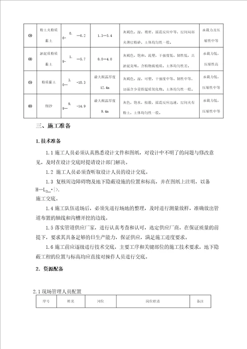 市政雨水管网工程施工方案