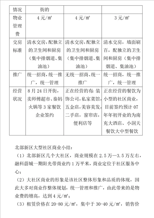 重庆市渝北区复地上城商业策划方案DOC17页