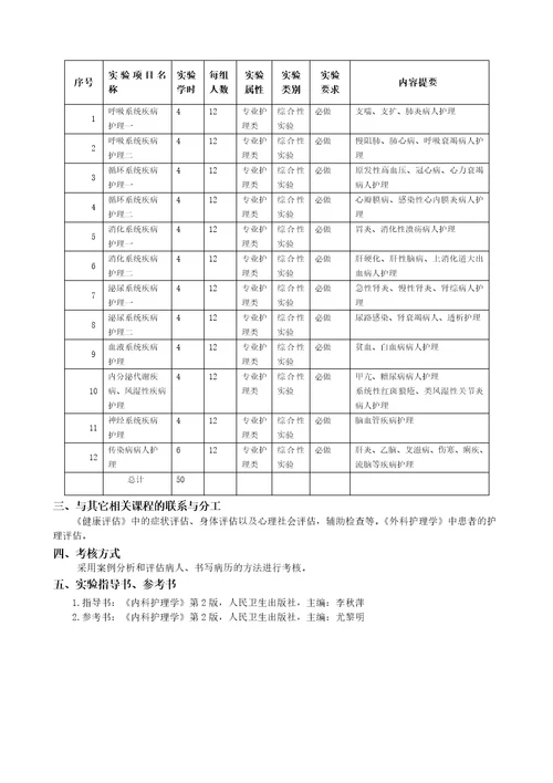 专科内护实践大纲