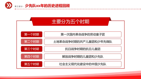 中国少先队成立红领巾教学解读PPT课件模板