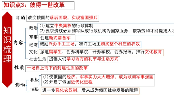 九年级下册1-10课知识梳理课件