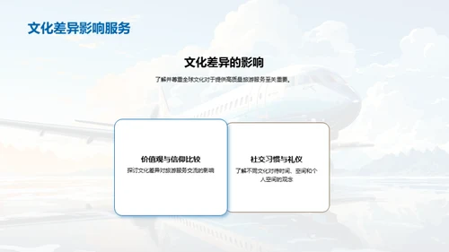 全球旅游商务礼仪