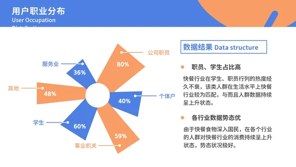 实物立体行业分析报告ppt模板