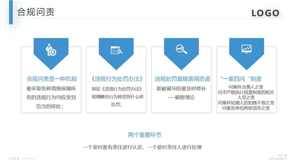 蓝色商务合规风险管理PPT模板合规培训