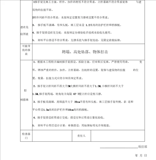 重大危险源公示牌示例