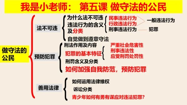 八上道德与法治第二单元《遵守社会规则》复习课件