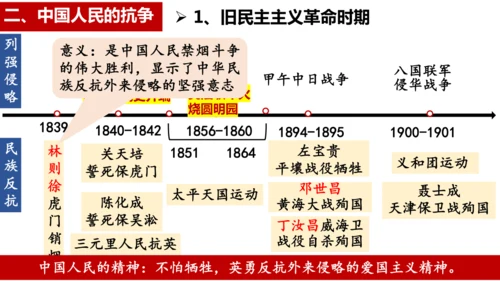 八年级上册历史期末专题复习：屈辱史与抗争史【课件】