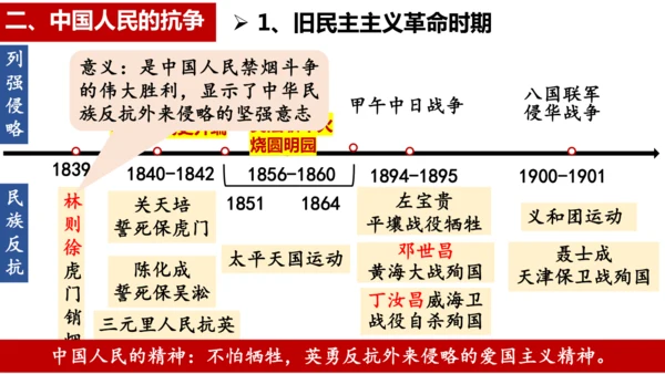 八年级上册历史期末专题复习：屈辱史与抗争史【课件】