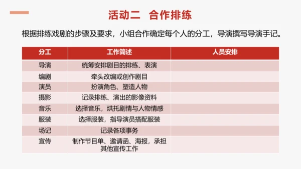 步入戏剧世界   领略艺术魅力—— 九下第五单元活动·探究 课件（共30张PPT）