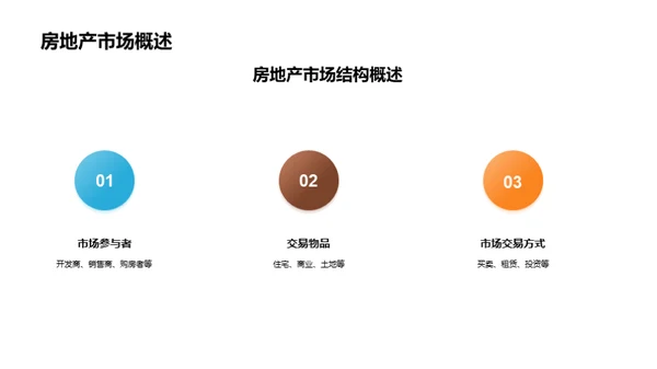 掌握房产市场脉络
