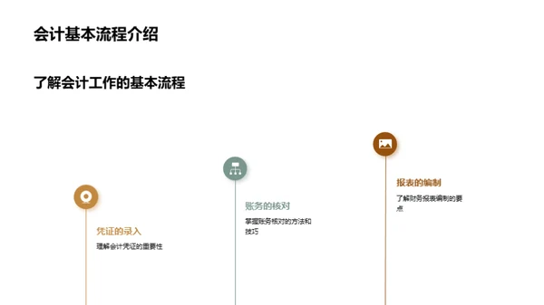 财务精英的效率秘籍