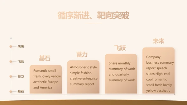 高端大气金融项目深度分析工作总结汇报PPT