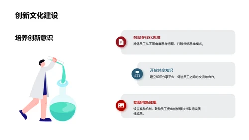 汽车业创新引领