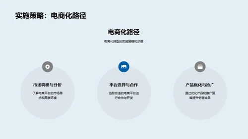 电商化引领房产新潮