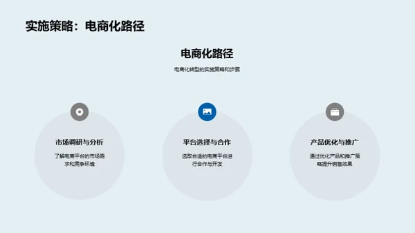 电商化引领房产新潮