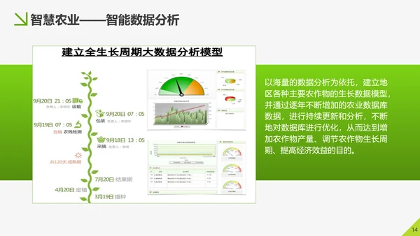智慧农业农村信息化解决方案PPT模板