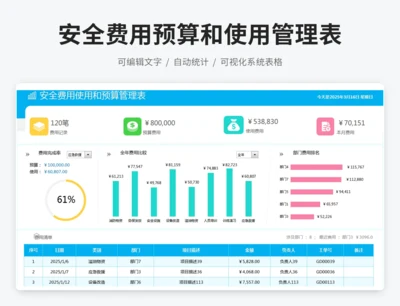 安全费用预算和使用管理表