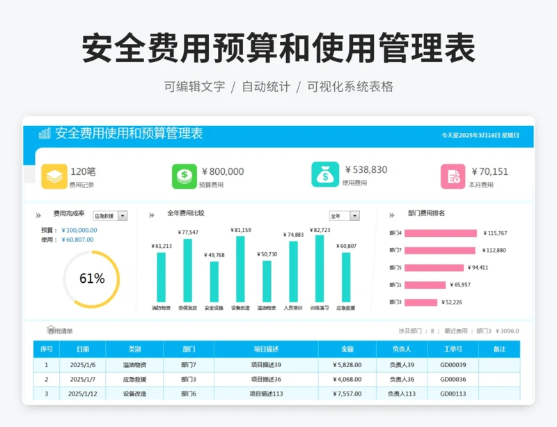 安全费用预算和使用管理表